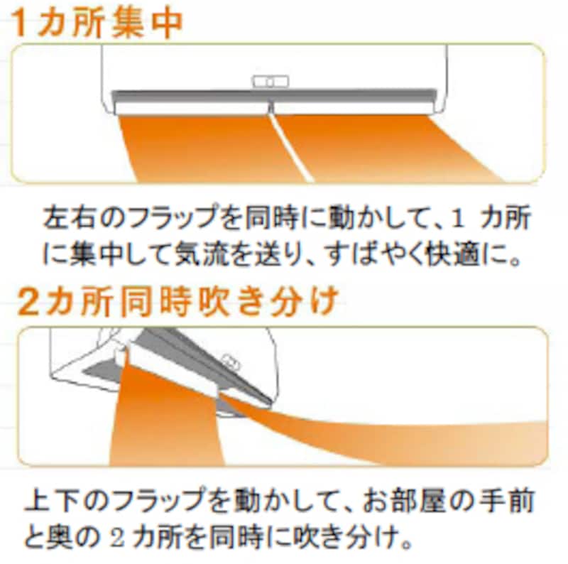 三菱電機「霧ヶ峰ムーブアイ」