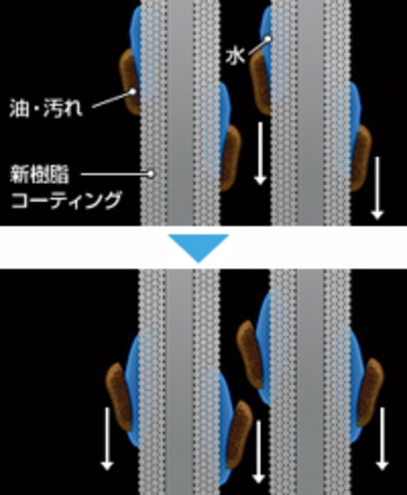 東芝エアコン・大清快“エコdeクリーンシステム”