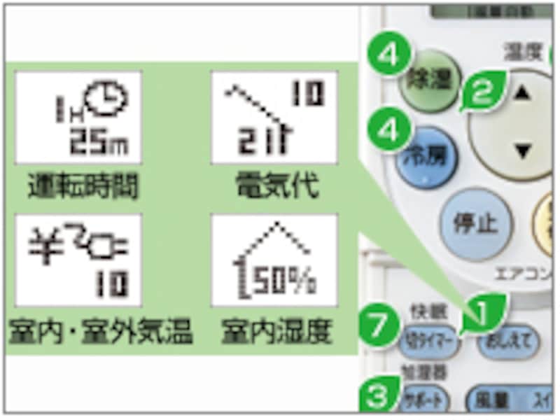東芝エアコン・大清快“おしえて”ボタン