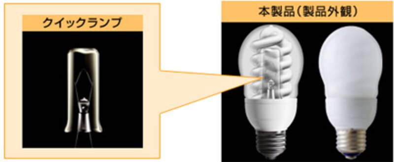 Nationalハイブリット点灯