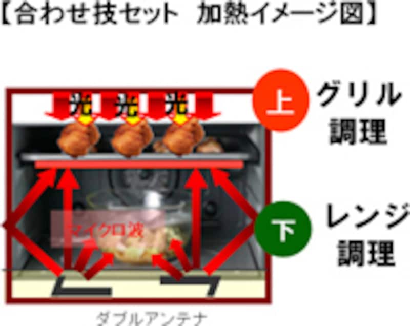 『合わせ技セット』仕組みイメージ