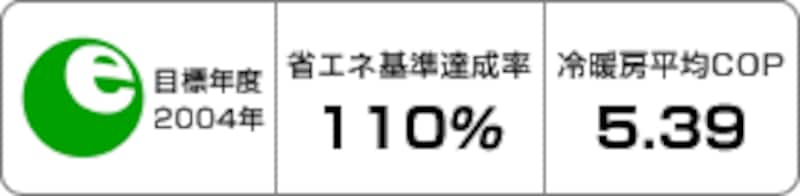 省エネラベル