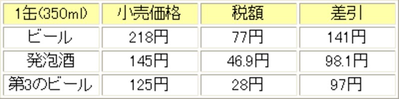 価格表