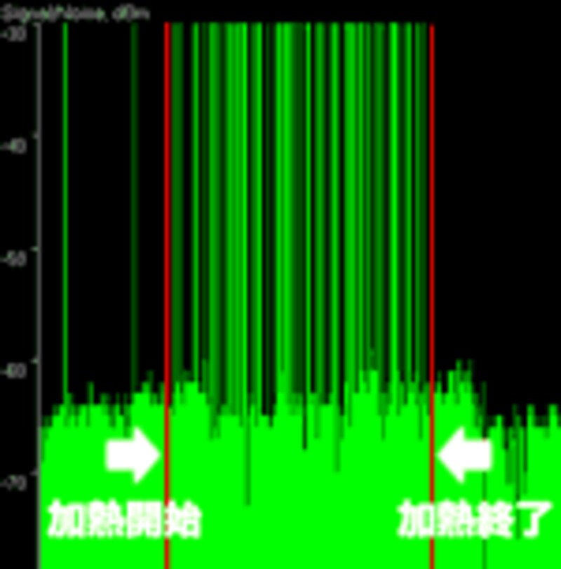 電波強度