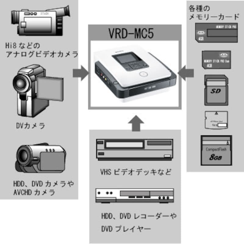 Dvd ダビング に から パソコン