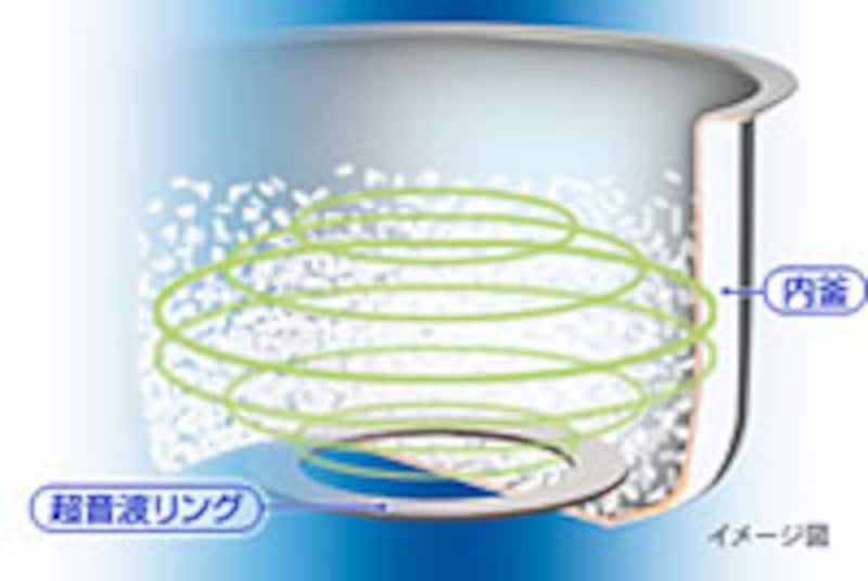 超音波吸水炊飯器の仕組み