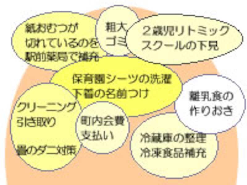 家事と育児を専業にすれば、こんなこともできるはず。