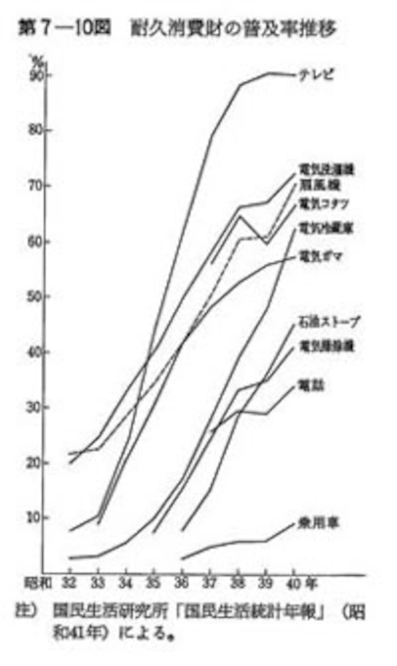 昭和42年度版の科学技術白書