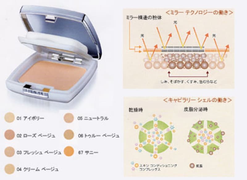 パーフェクトリーリアルメークアップ