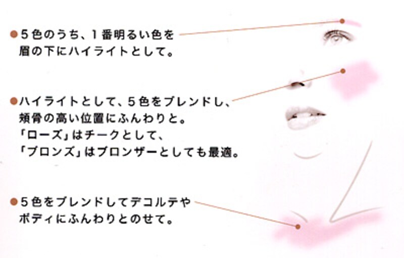 シマーブリックの使い方