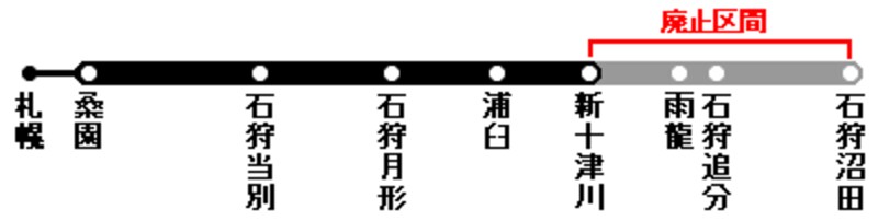 札沼線路線概略図