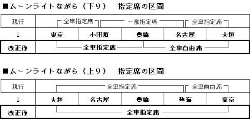 2/2 ダイヤ改正で変わる「ムーンライトながら」 [鉄道] All About