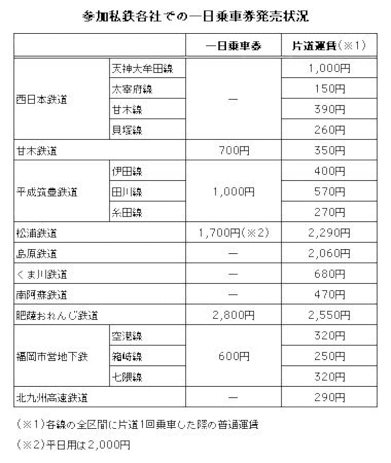 2/2 「旅名人の九州満喫きっぷ」で九州乗り放題 [鉄道] All About