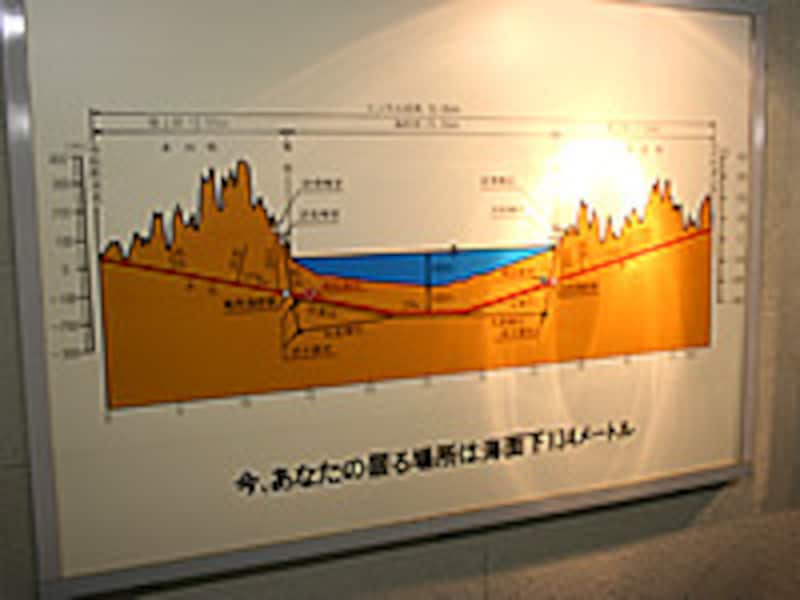【超レア】青函トンネル　海底駅専用　サボ hqdefault.jpg?sqp=-