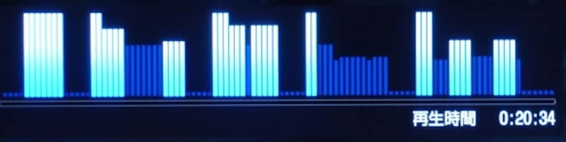 ダイジェストグラフ