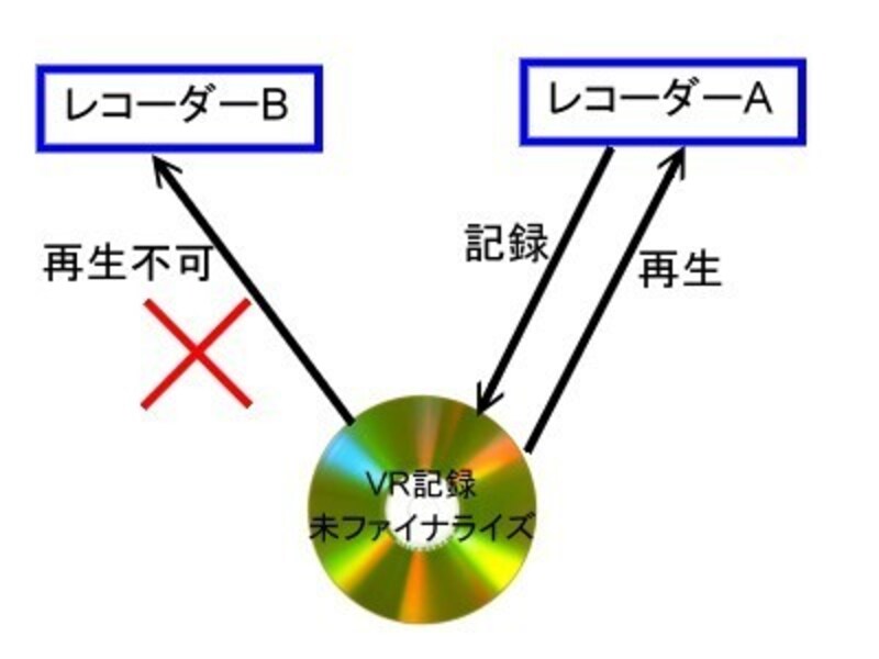 地デジ,録画,DVD,ダビング,CPRM,ハイビジョン,HD,ダビング,地上デジタル放送