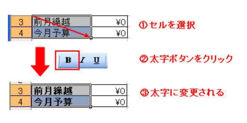家計簿,エクセル,エクセルで家計簿,作り方,Excel