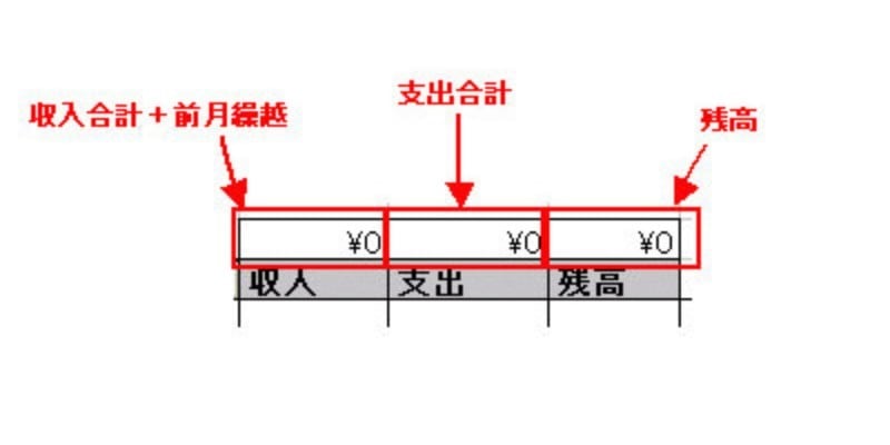家計簿,エクセル,エクセルで家計簿,作り方,Excel