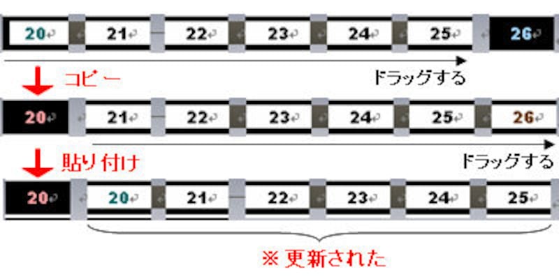 複数日付の移動