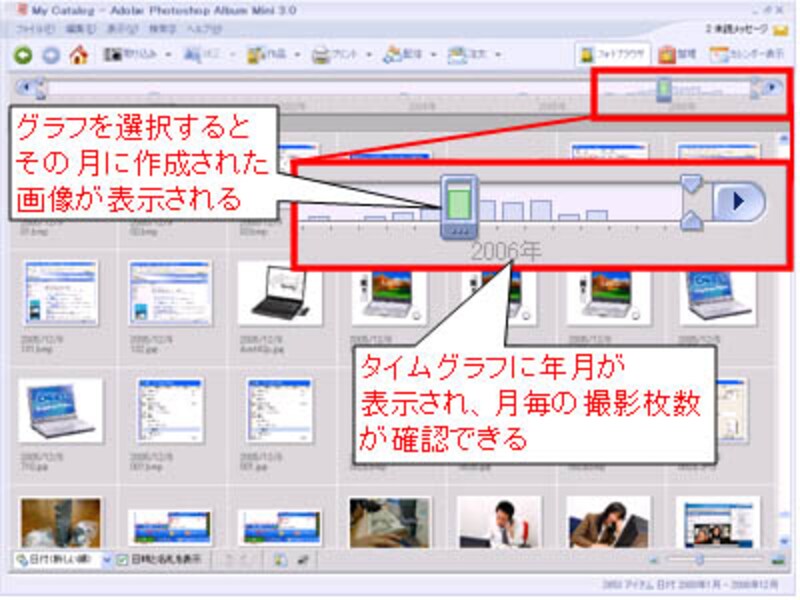 タイムグラフ日付