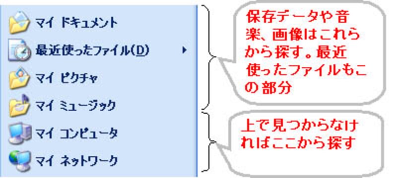 「スタート」右上