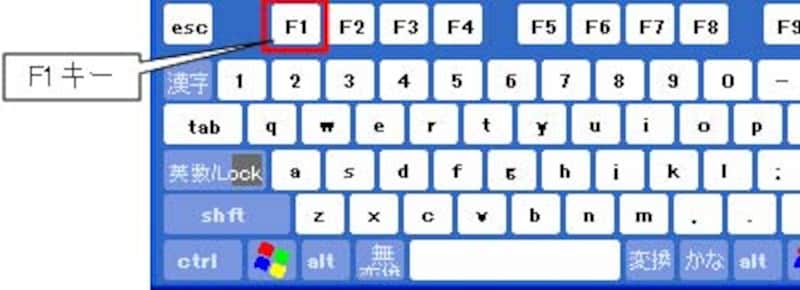 F1キー