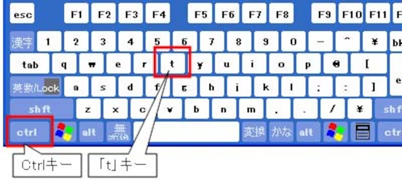 タブの新規作成
