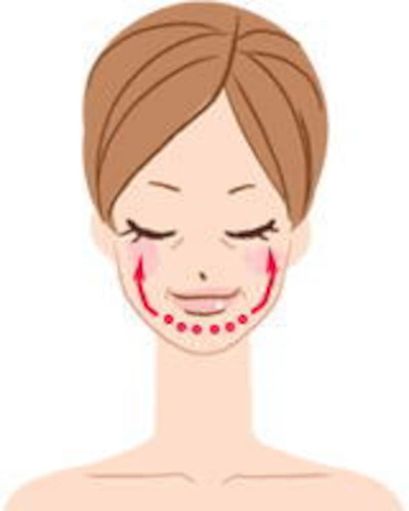 アゴ（唇中央の下あたり）に両手の人差し指＆中指＆薬指を置き、唇の端から目の中央の下あたりまで指を滑らせる