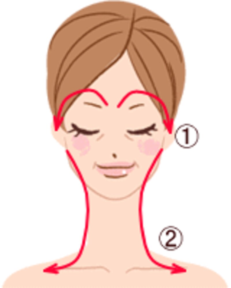 アゴ（唇の中央あたり）を両手の中指＆薬指で押す