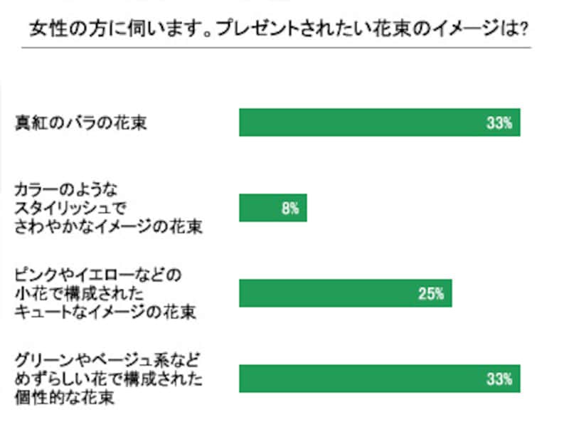 アンケート結果