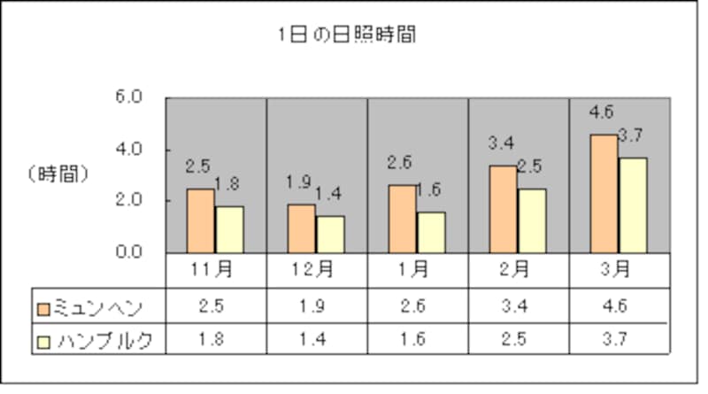 3 3 ココに注意 冬のドイツ旅行を楽しむために ドイツ All About