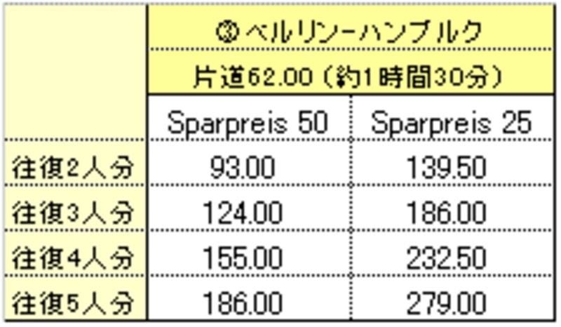 ドイツ鉄道料金