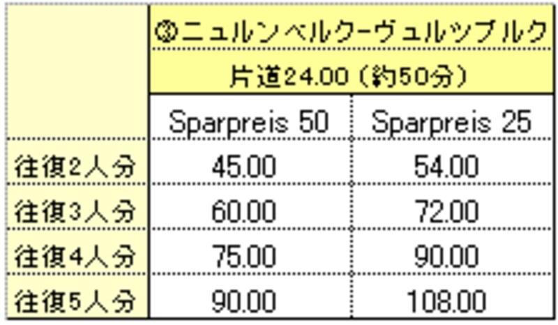 ドイツ鉄道料金