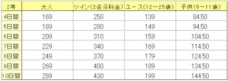 ジャーマンレイルパス料金