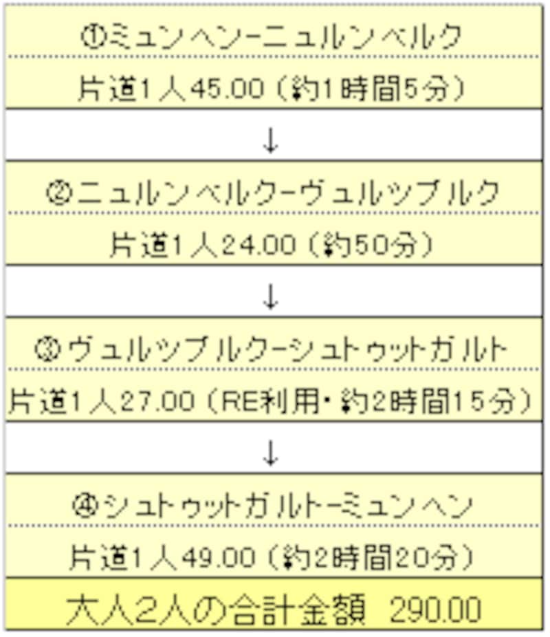 ドイツ鉄道料金