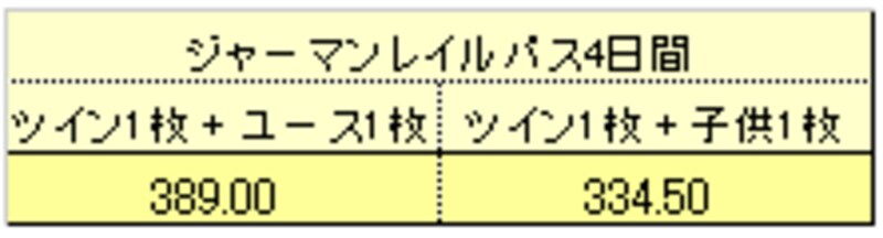 ジャーマンレイルパス料金