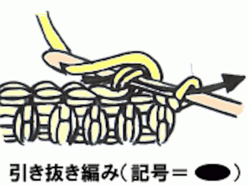 アクリルたわし(エコたわし)の編み方・作り方。手順10