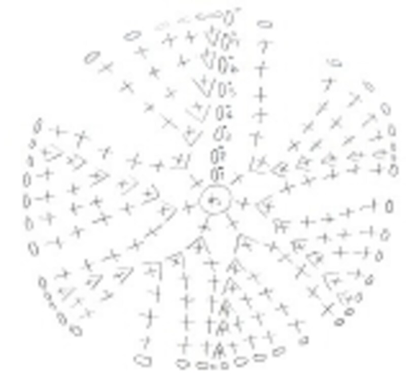 アクリルたわし(エコたわし)の編み図