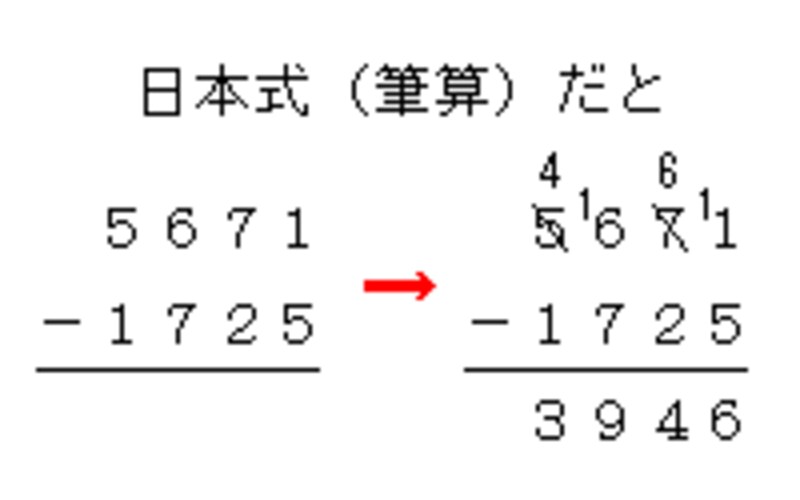 日本式の筆算でも、繰り下がりのあるひき算を避けて通れない