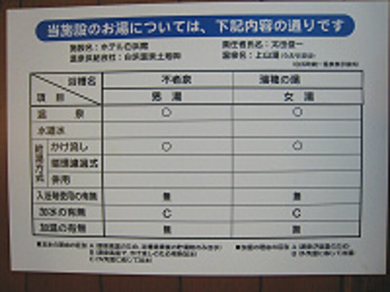 白浜町統一温泉表示形式