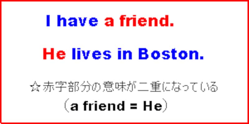 I have a friend. He lives in Boston.