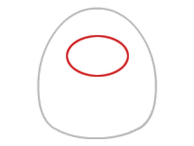 赤い線の位置に楕円を描く