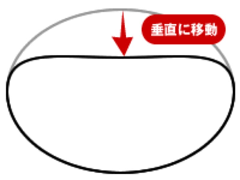 真下へ垂直にドラッグ