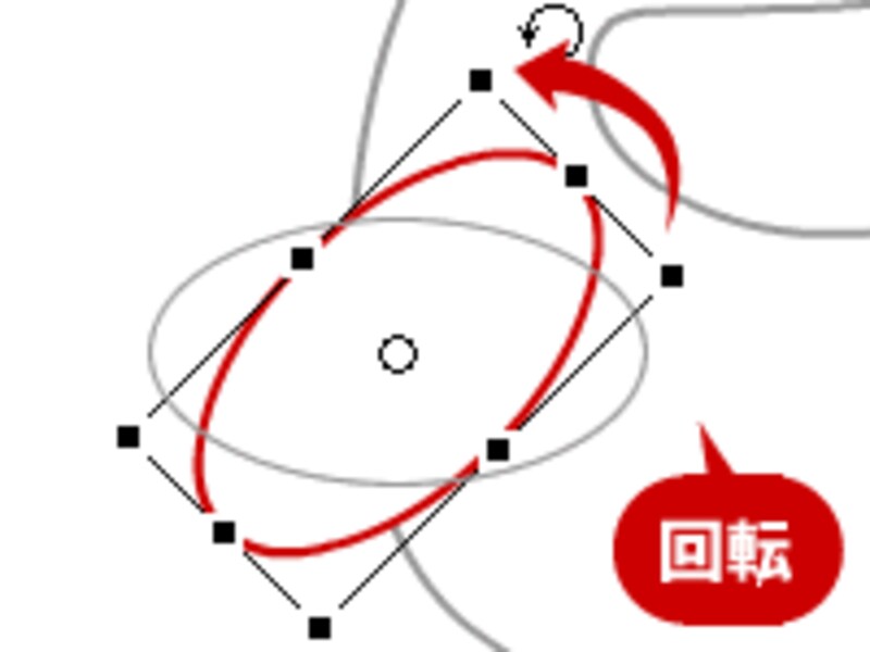 楕円を回転させてペンギンの手を描く