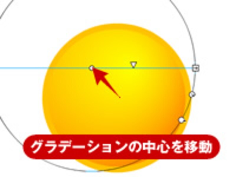 グラデーションの中心を移動