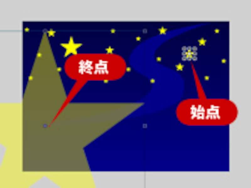 アニメーションの始点と終点のサイズをダイナミックに変える