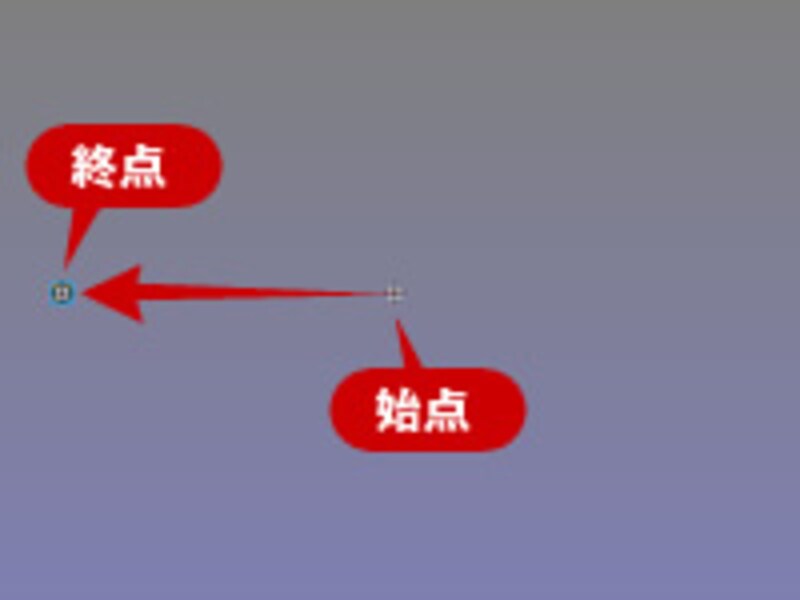 始点と終点の位置を指定する