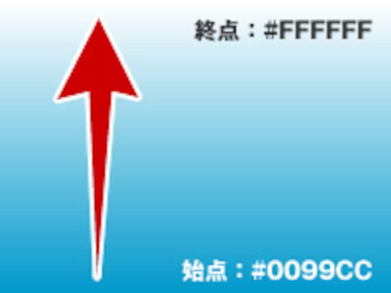 背景は水面の色