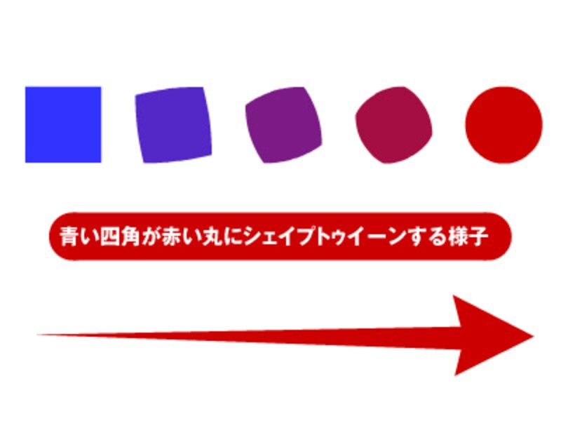 形を変形させるシェイプトゥイーン Flash All About 形を変形させるシェイプトゥイーン Flash All About