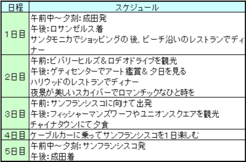 プランB